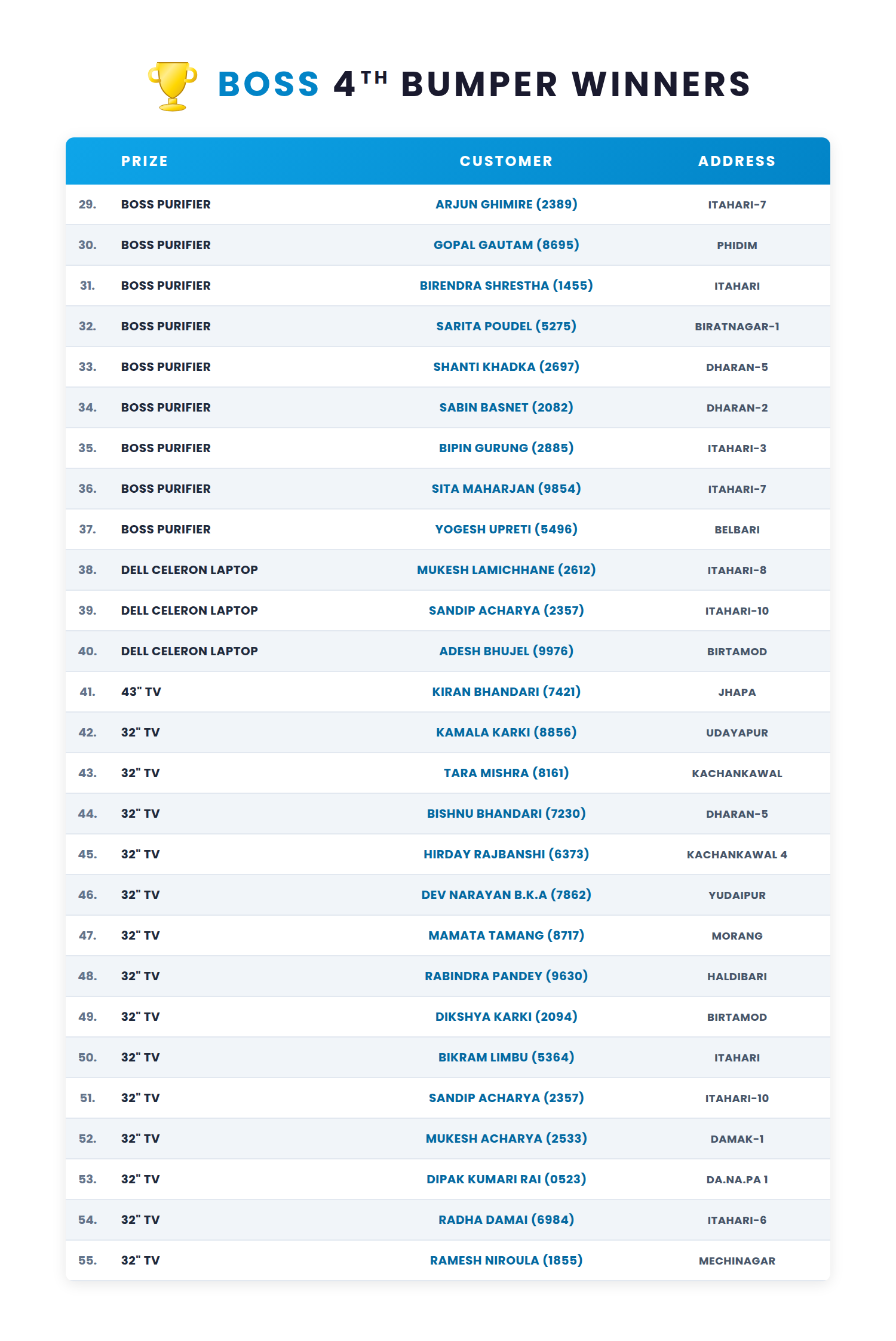 Winners of 4th Bumper List-02