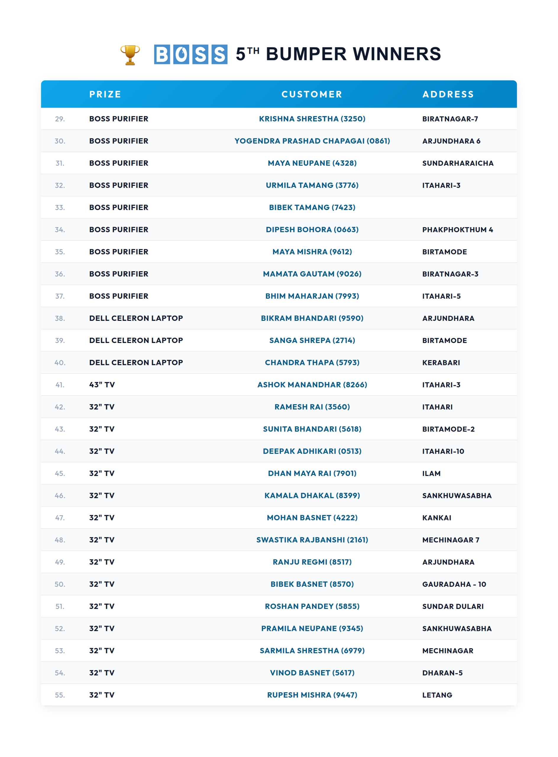 Winners of 5th Bumper List-02